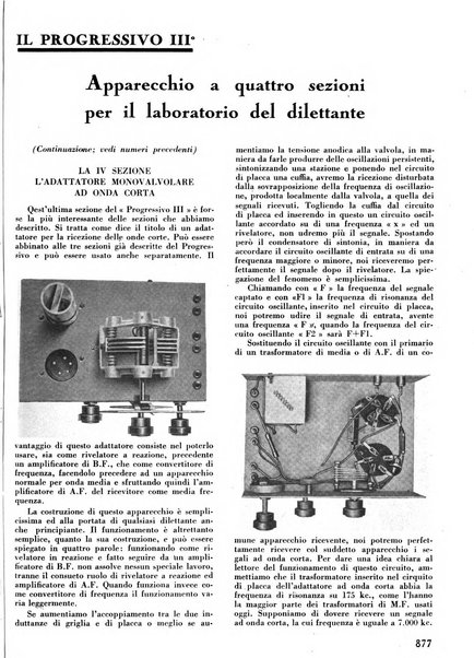 L'antenna quindicinale illustrato dei radio-amatori italiani