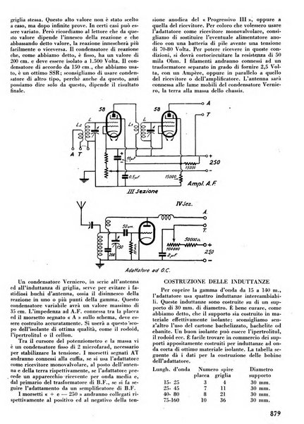 L'antenna quindicinale illustrato dei radio-amatori italiani