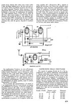 giornale/TO00176522/1935/unico/00000911