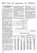 giornale/TO00176522/1935/unico/00000922