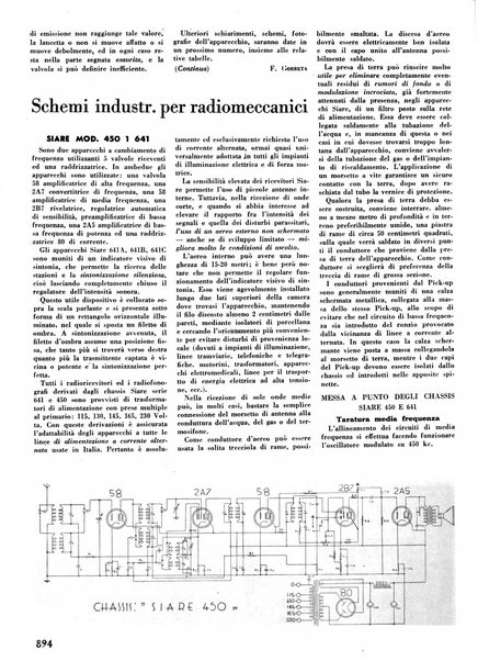 L'antenna quindicinale illustrato dei radio-amatori italiani