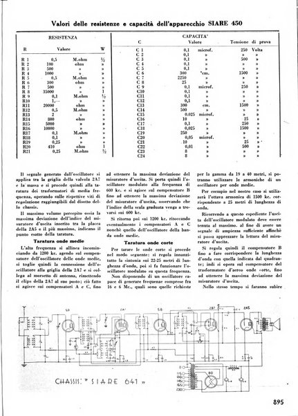 L'antenna quindicinale illustrato dei radio-amatori italiani