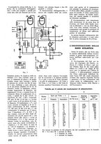 giornale/TO00176522/1935/unico/00000930