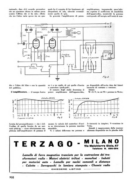 L'antenna quindicinale illustrato dei radio-amatori italiani