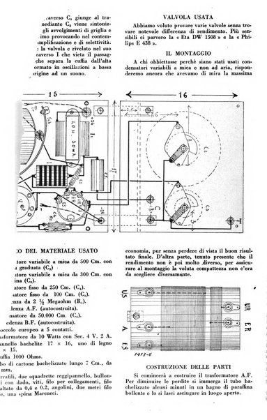 L'antenna quindicinale illustrato dei radio-amatori italiani