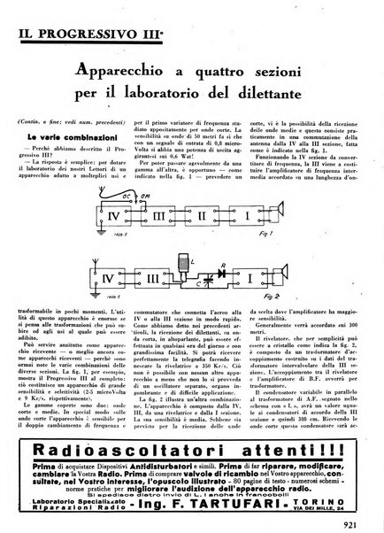 L'antenna quindicinale illustrato dei radio-amatori italiani