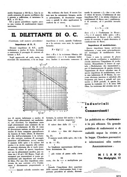 L'antenna quindicinale illustrato dei radio-amatori italiani