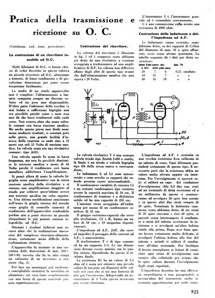 L'antenna quindicinale illustrato dei radio-amatori italiani