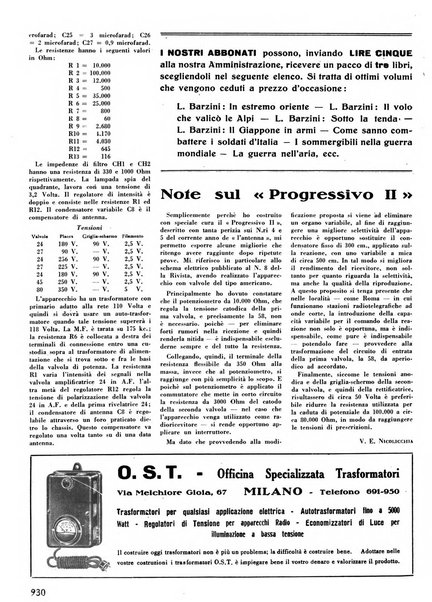 L'antenna quindicinale illustrato dei radio-amatori italiani