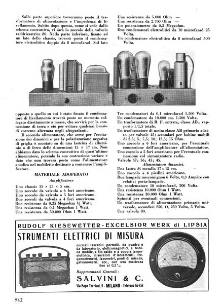 L'antenna quindicinale illustrato dei radio-amatori italiani