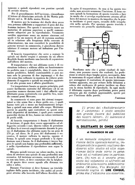 L'antenna quindicinale illustrato dei radio-amatori italiani