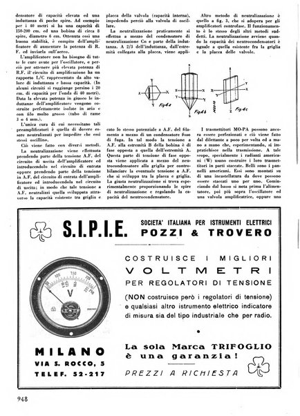 L'antenna quindicinale illustrato dei radio-amatori italiani