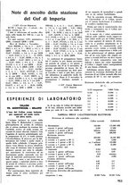 giornale/TO00176522/1935/unico/00000991