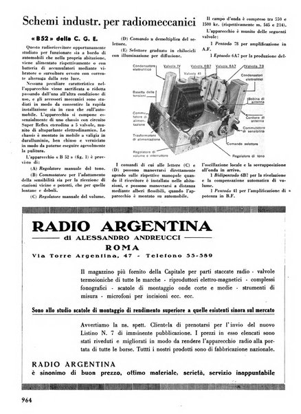 L'antenna quindicinale illustrato dei radio-amatori italiani