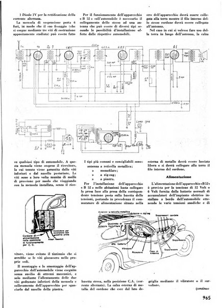 L'antenna quindicinale illustrato dei radio-amatori italiani