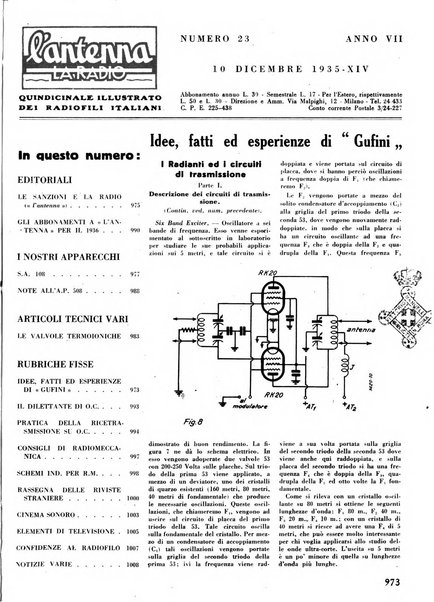 L'antenna quindicinale illustrato dei radio-amatori italiani