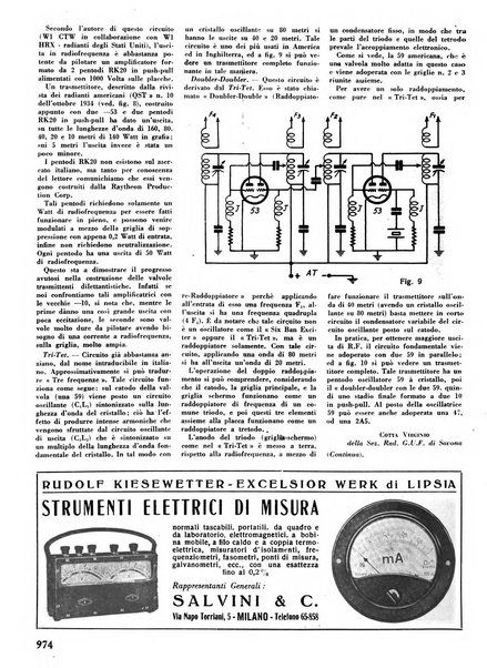 L'antenna quindicinale illustrato dei radio-amatori italiani