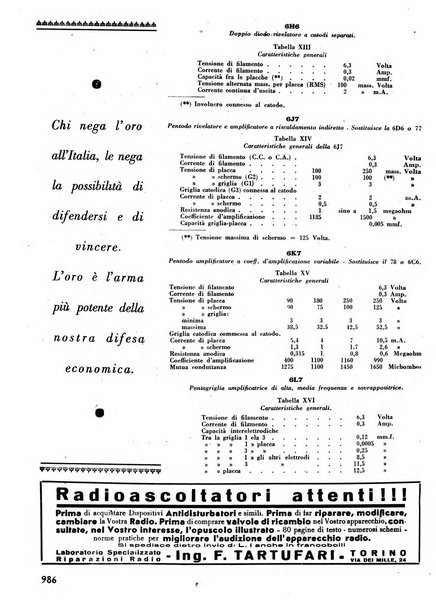 L'antenna quindicinale illustrato dei radio-amatori italiani