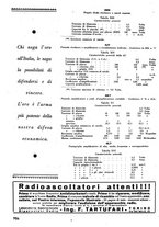 giornale/TO00176522/1935/unico/00001028