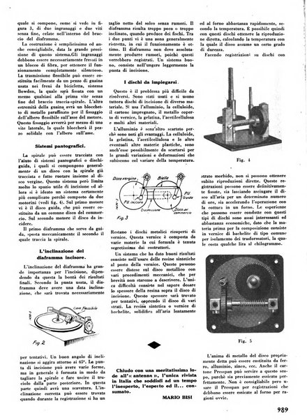 L'antenna quindicinale illustrato dei radio-amatori italiani