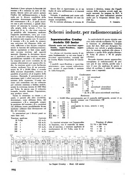 L'antenna quindicinale illustrato dei radio-amatori italiani