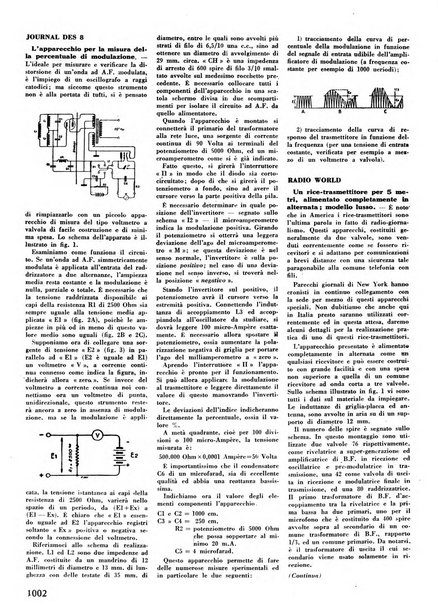 L'antenna quindicinale illustrato dei radio-amatori italiani