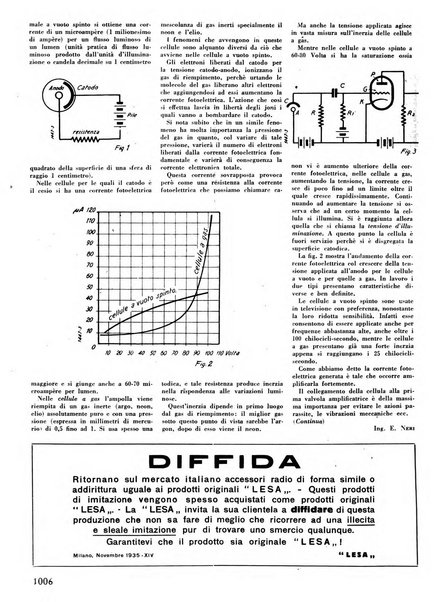 L'antenna quindicinale illustrato dei radio-amatori italiani