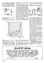 giornale/TO00176522/1935/unico/00001048