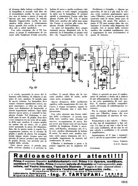 L'antenna quindicinale illustrato dei radio-amatori italiani