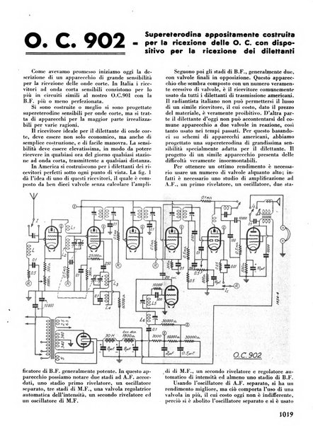 L'antenna quindicinale illustrato dei radio-amatori italiani