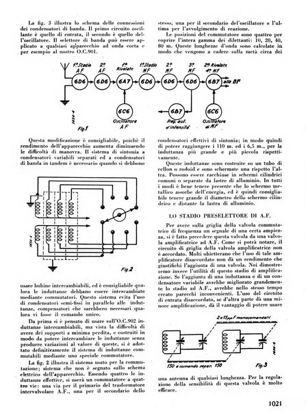 L'antenna quindicinale illustrato dei radio-amatori italiani