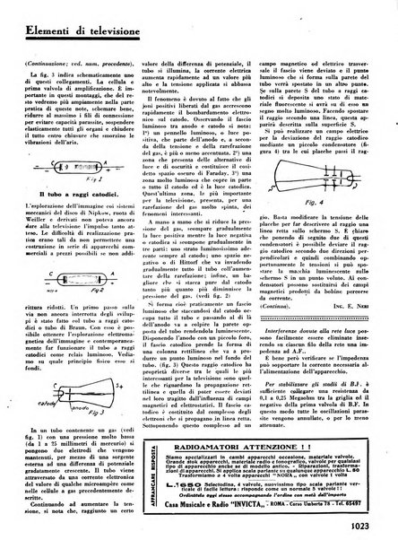 L'antenna quindicinale illustrato dei radio-amatori italiani