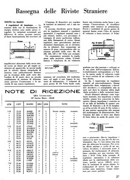 L'antenna quindicinale illustrato dei radio-amatori italiani