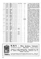 giornale/TO00176522/1936/unico/00000028