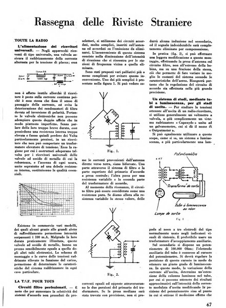 L'antenna quindicinale illustrato dei radio-amatori italiani