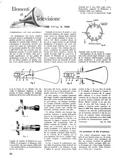 L'antenna quindicinale illustrato dei radio-amatori italiani