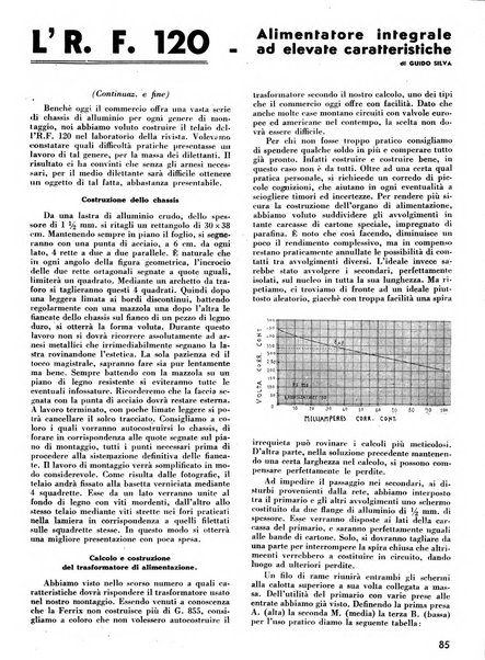 L'antenna quindicinale illustrato dei radio-amatori italiani