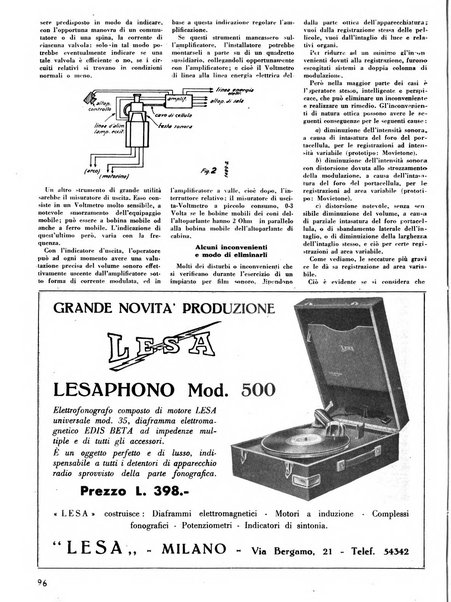 L'antenna quindicinale illustrato dei radio-amatori italiani