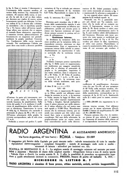 L'antenna quindicinale illustrato dei radio-amatori italiani