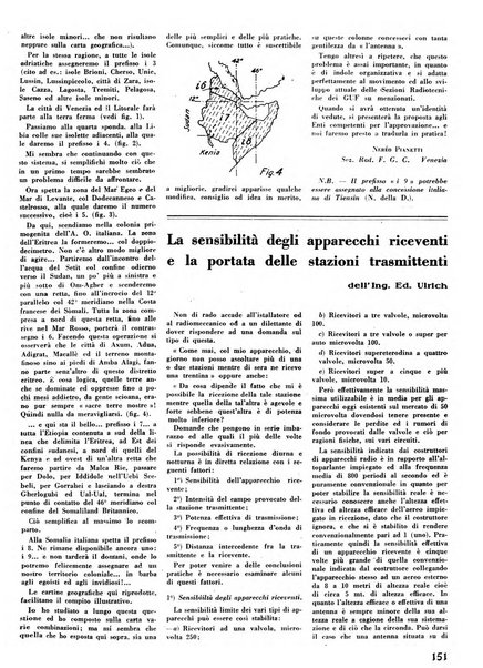 L'antenna quindicinale illustrato dei radio-amatori italiani