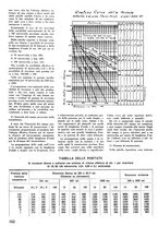 giornale/TO00176522/1936/unico/00000160