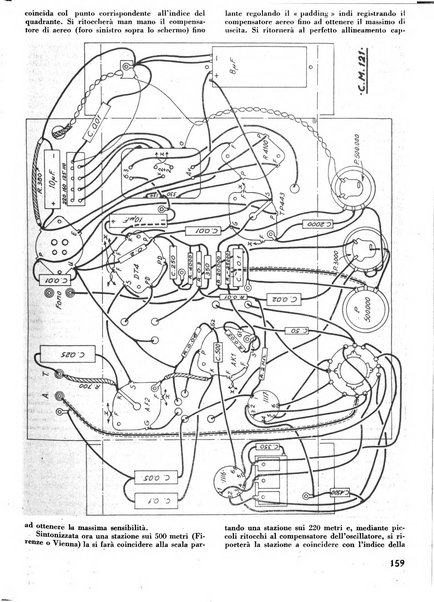 L'antenna quindicinale illustrato dei radio-amatori italiani