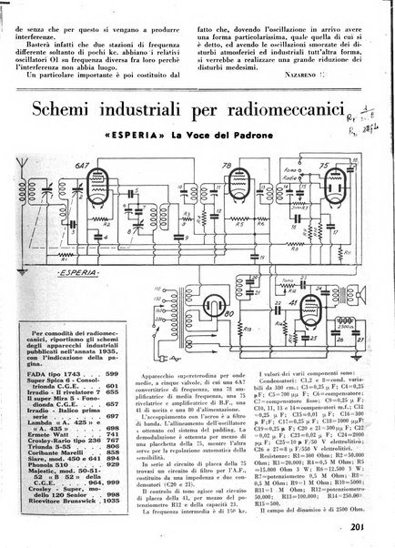 L'antenna quindicinale illustrato dei radio-amatori italiani