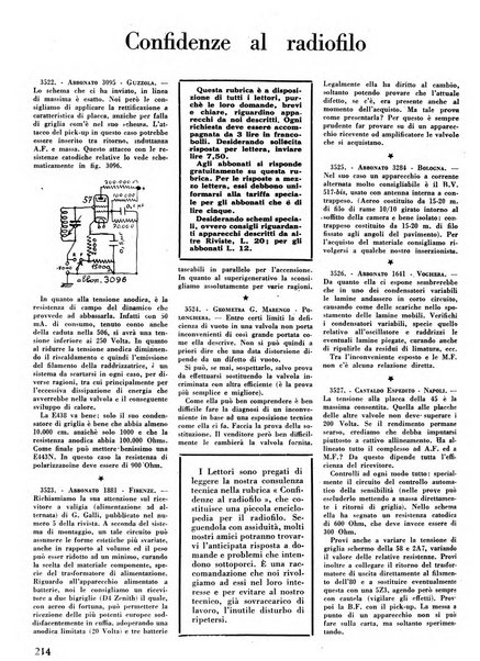 L'antenna quindicinale illustrato dei radio-amatori italiani