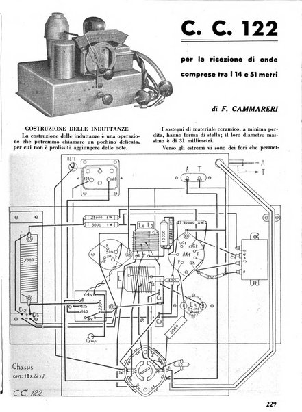 L'antenna quindicinale illustrato dei radio-amatori italiani