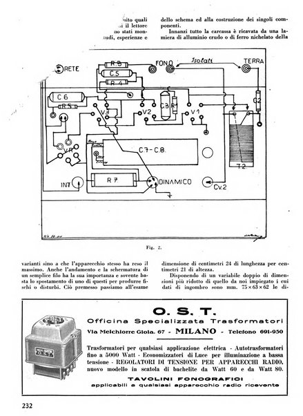 L'antenna quindicinale illustrato dei radio-amatori italiani