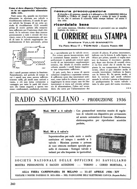 L'antenna quindicinale illustrato dei radio-amatori italiani