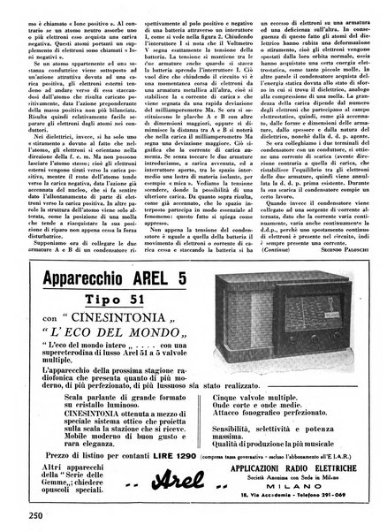 L'antenna quindicinale illustrato dei radio-amatori italiani