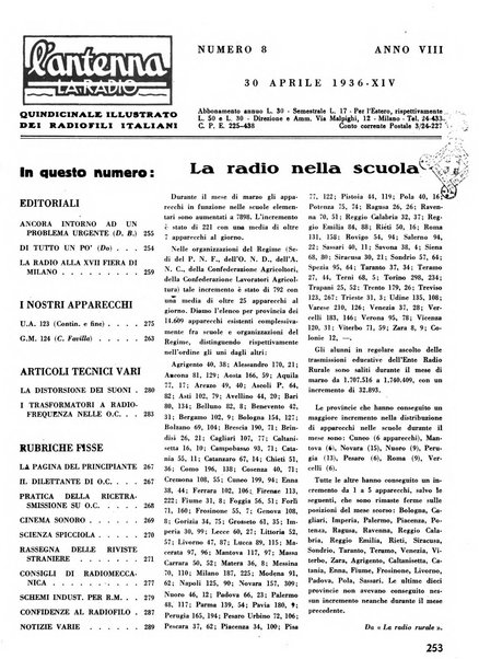 L'antenna quindicinale illustrato dei radio-amatori italiani