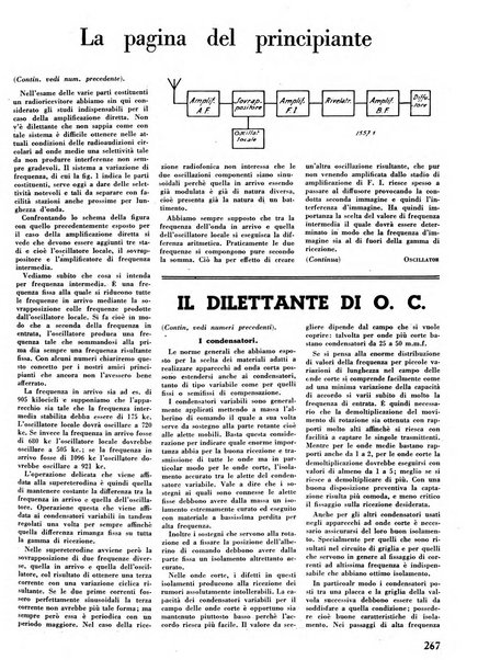 L'antenna quindicinale illustrato dei radio-amatori italiani